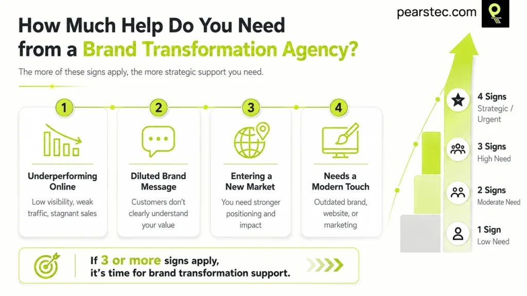 Who should hire a brand transformation agency?