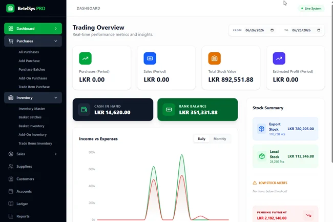 BetelPro main operations dashboard screen